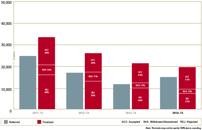 Refugee Protection Performance