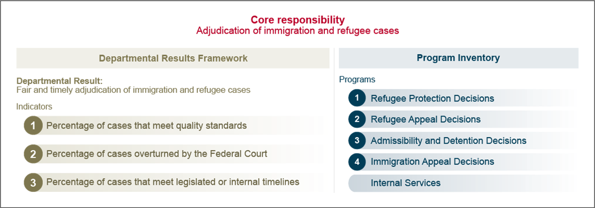 Graphic: Reporting framework