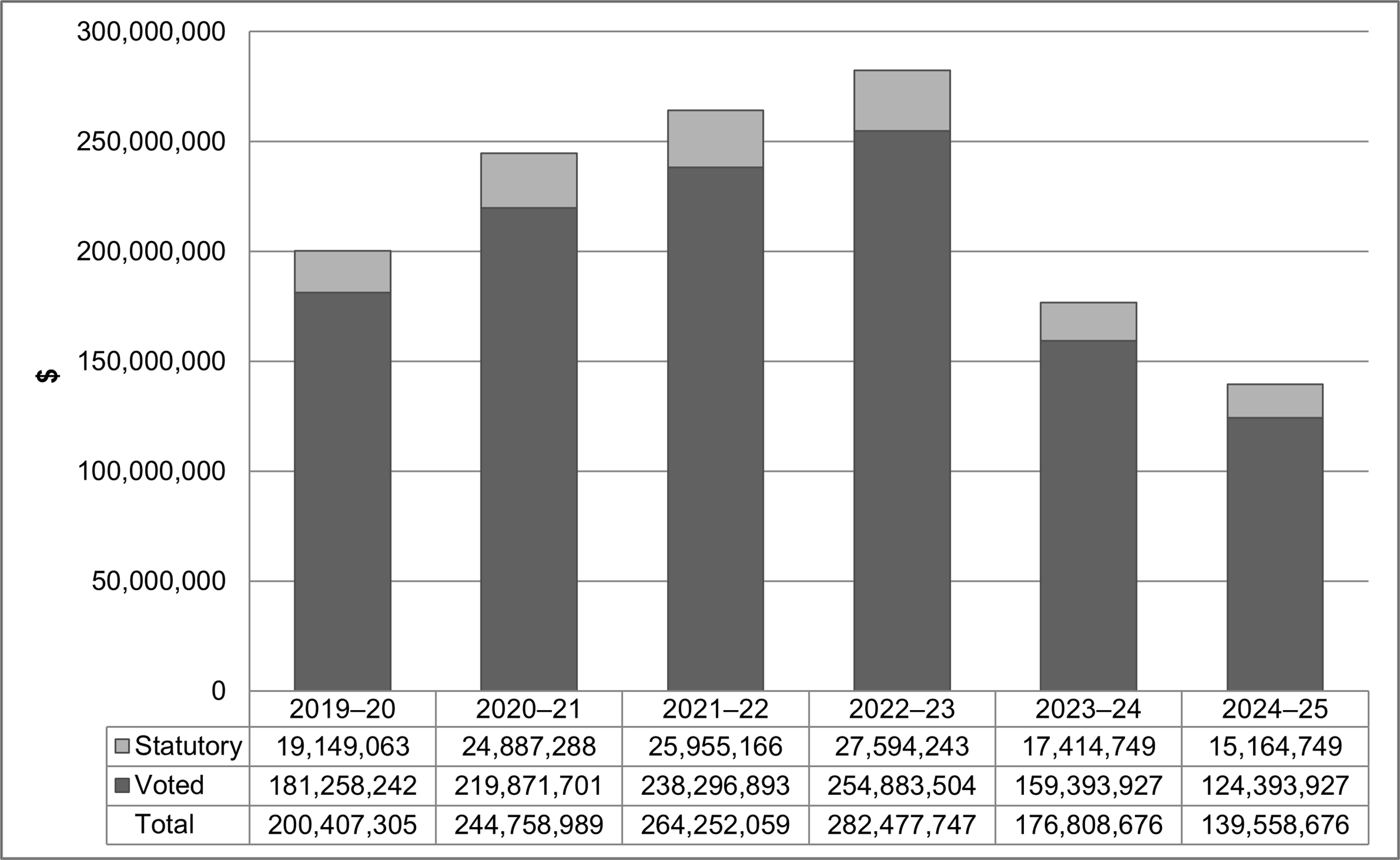 Graphic: Spending 2019-2025