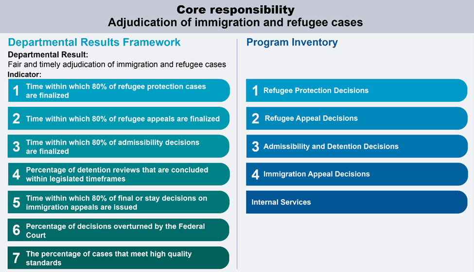 core responsibility graphic