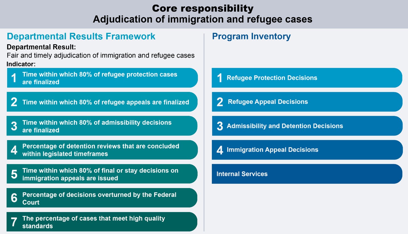 Graphic: Reporting framework