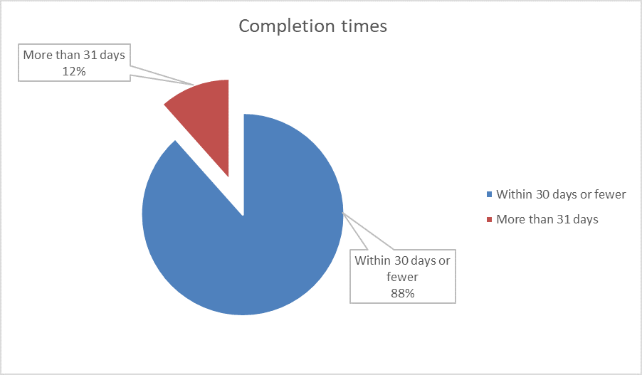 chart2