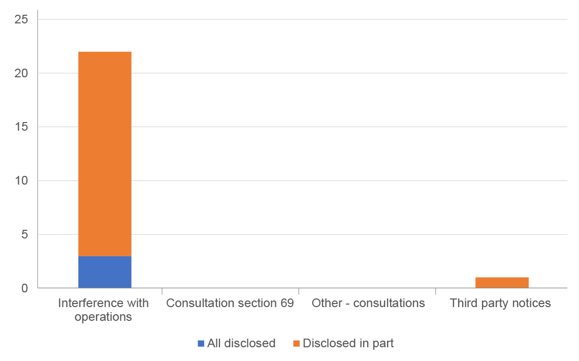 5.1 Reasons for extensions and disposition of requests