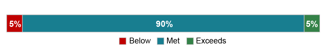 Fair and respestful proceedings