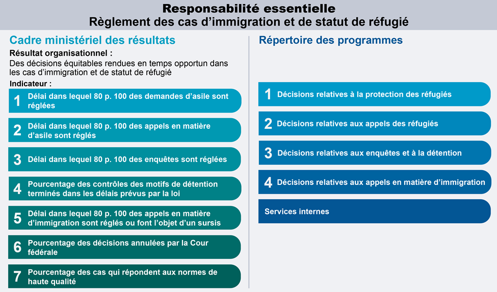 responsabilité essentielle