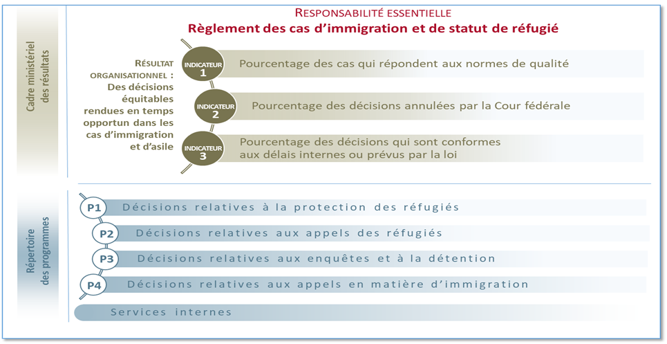 Cadre de présentation de rapports