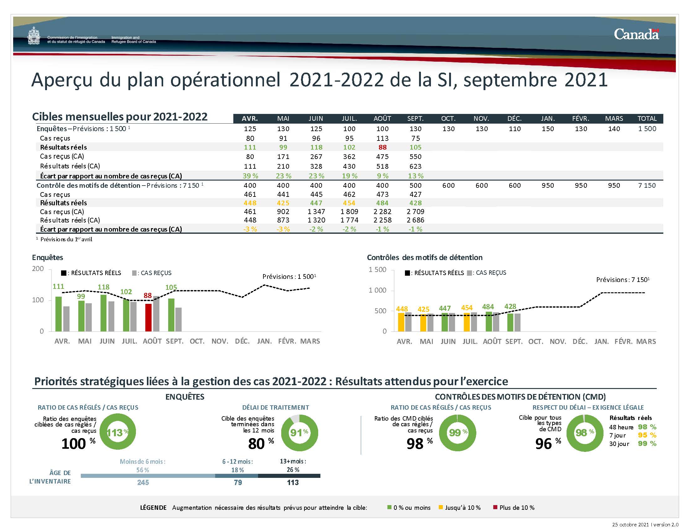 6c- SI Aperçu Plan Opérationnel - Septembre 2021.jpg