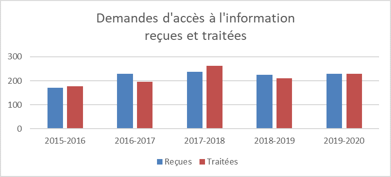 graph1