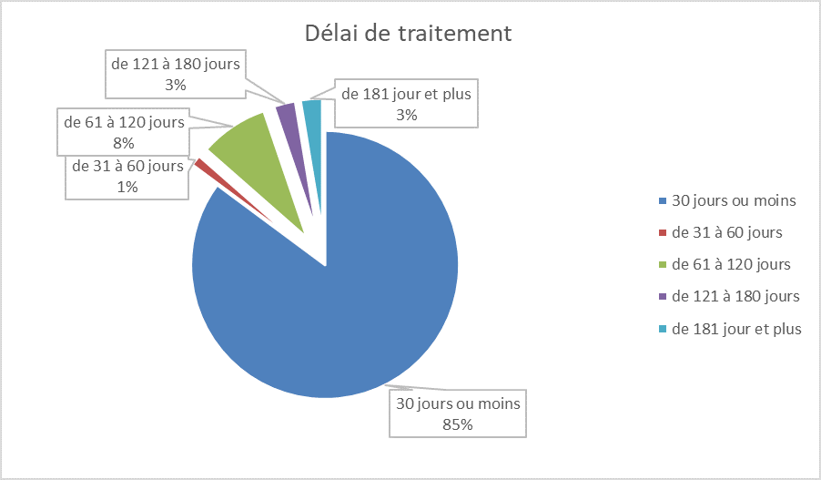 chart2