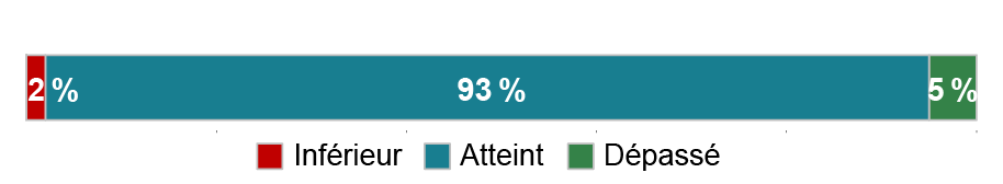 Les motifs sont transparents et intelligibles