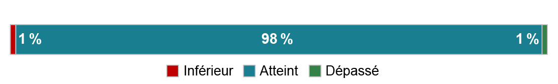 Préparation avant l'audience